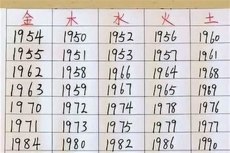 1982年五行屬什麼|1982年五行属什么？1982年出生是什么命？